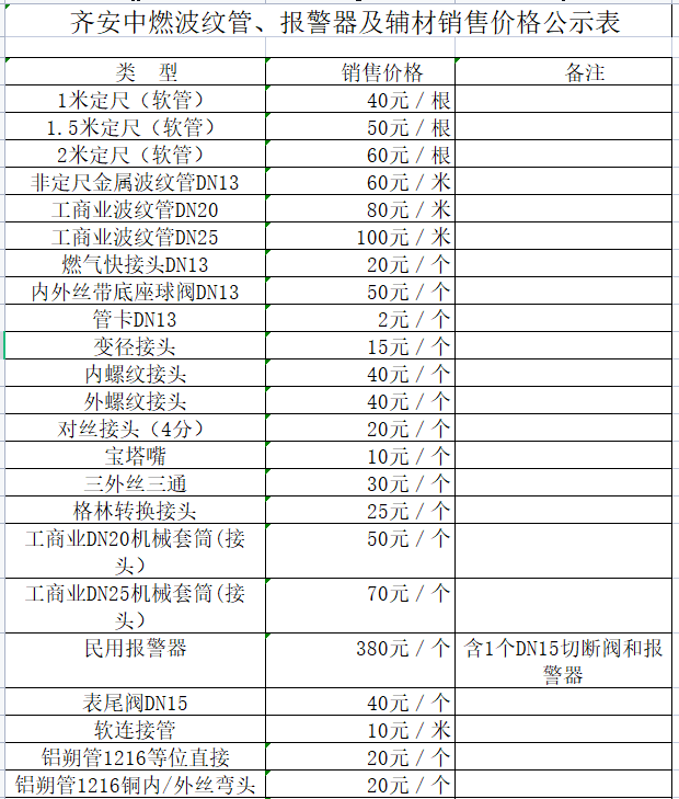 齊安中燃波紋管、報(bào)警器及輔材銷售價(jià)格公示表.png